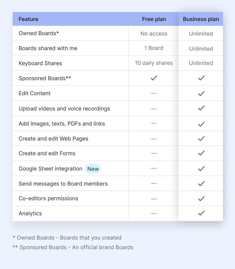 3 column table mobile.png